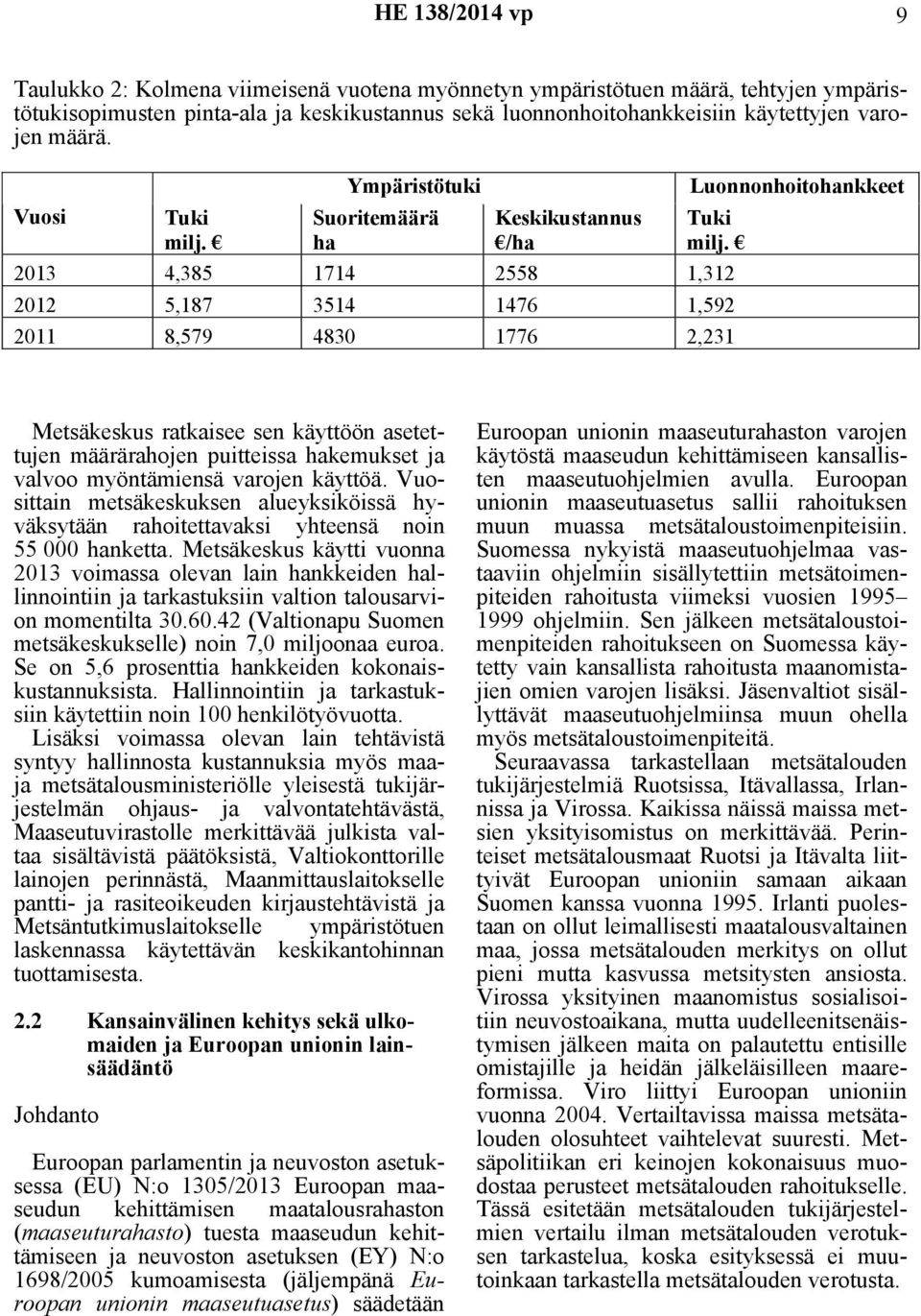 2013 4,385 1714 2558 1,312 2012 5,187 3514 1476 1,592 2011 8,579 4830 1776 2,231 Metsäkeskus ratkaisee sen käyttöön asetettujen määrärahojen puitteissa hakemukset ja valvoo myöntämiensä varojen