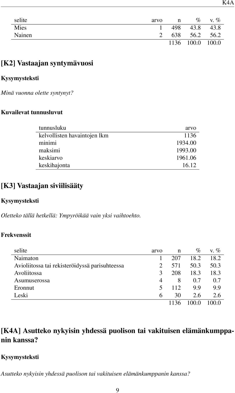 12 [K3] Vastaajan siviilisääty Oletteko tällä hetkellä: Ympyröikää vain yksi vaihtoehto. Naimaton 1 207 18.2 18.
