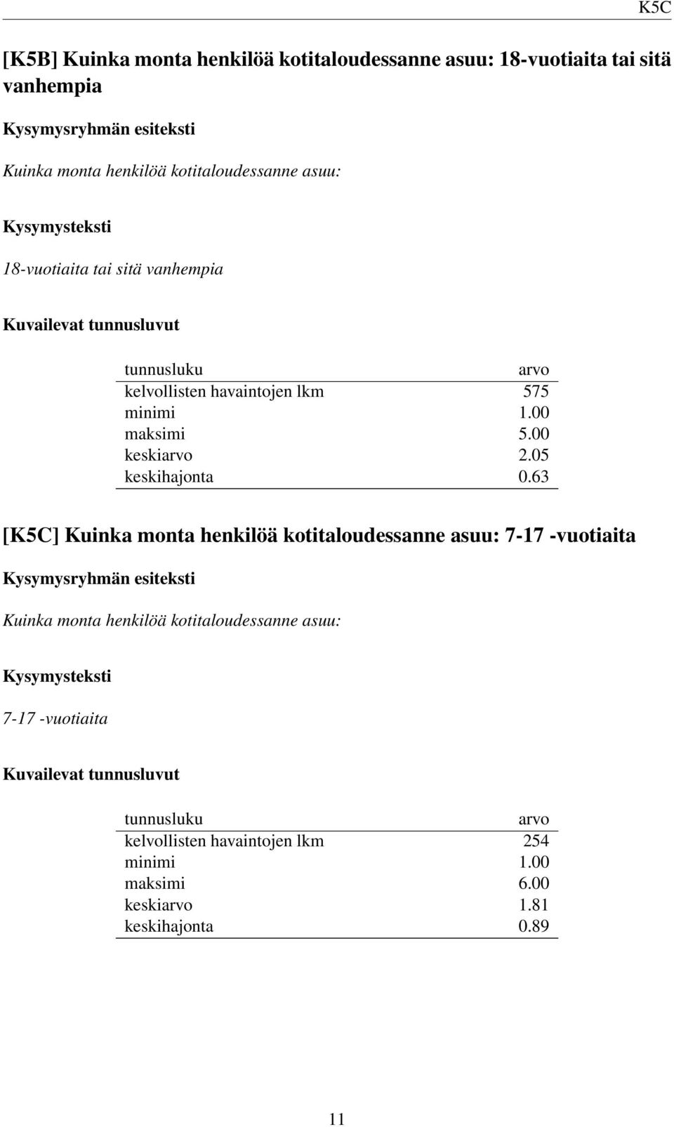 00 keskiarvo 2.05 keskihajonta 0.