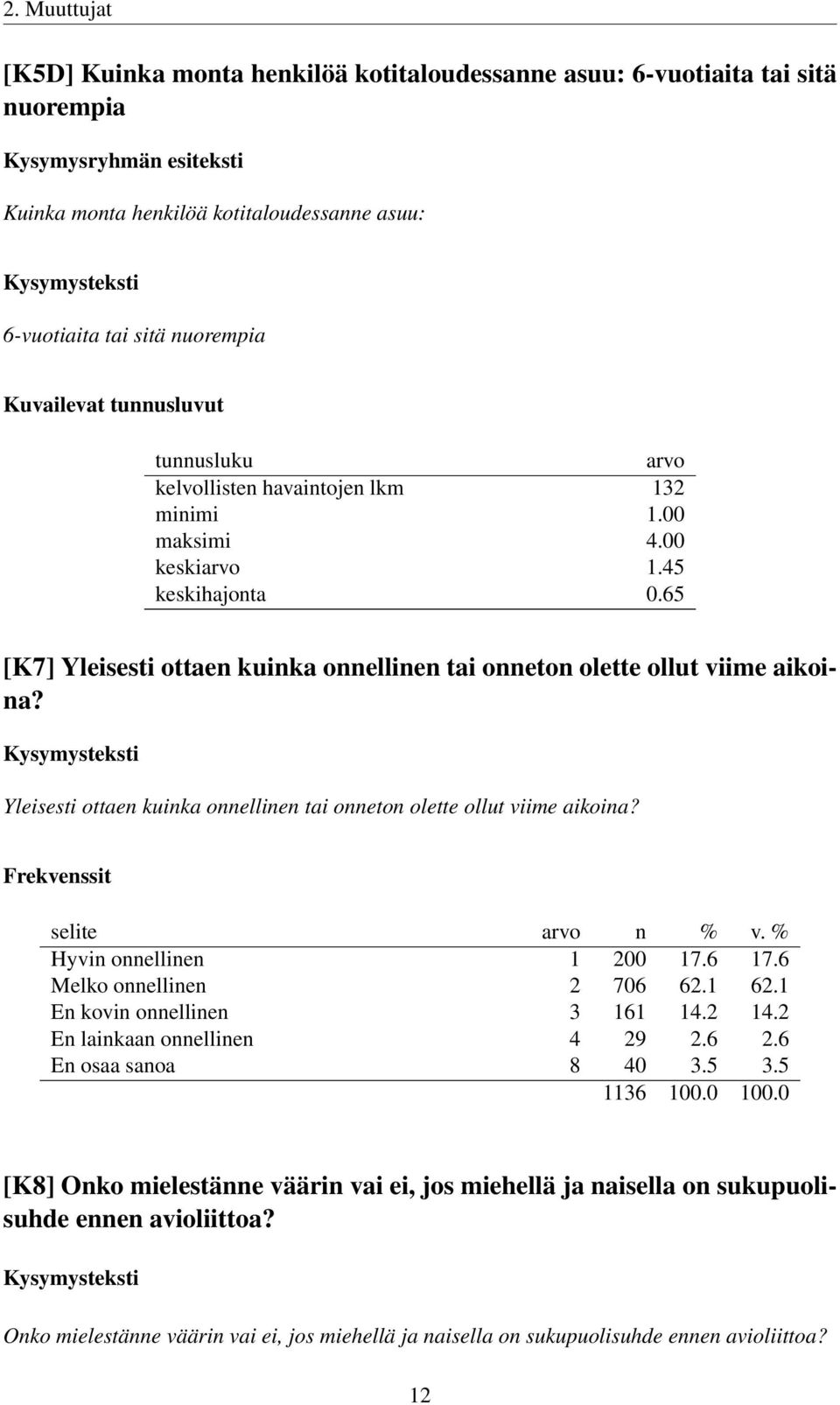 Yleisesti ottaen kuinka onnellinen tai onneton olette ollut viime aikoina? Hyvin onnellinen 1 200 17.6 17.6 Melko onnellinen 2 706 62.1 62.1 En kovin onnellinen 3 161 14.2 14.
