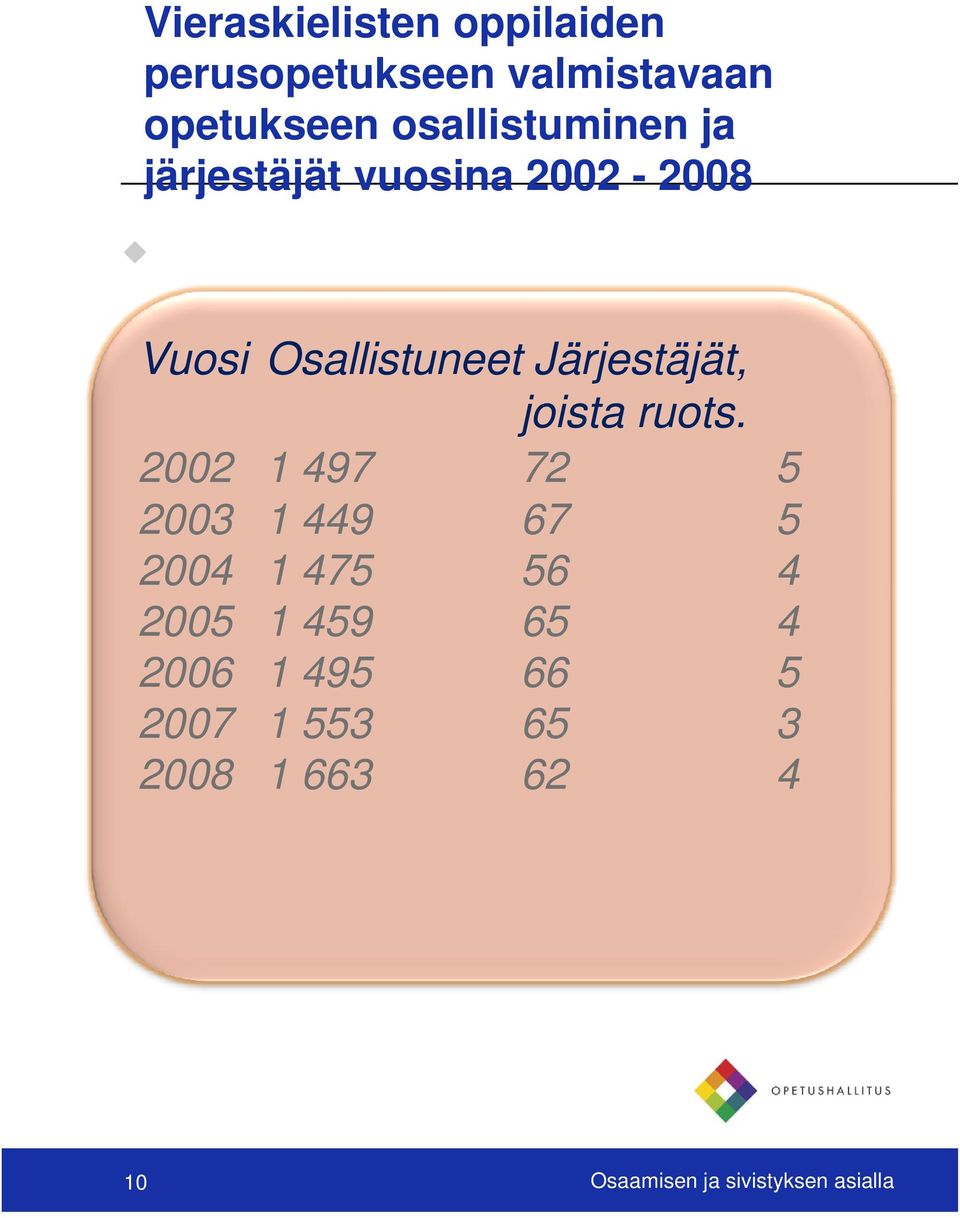 Järjestäjät, joista ruots.