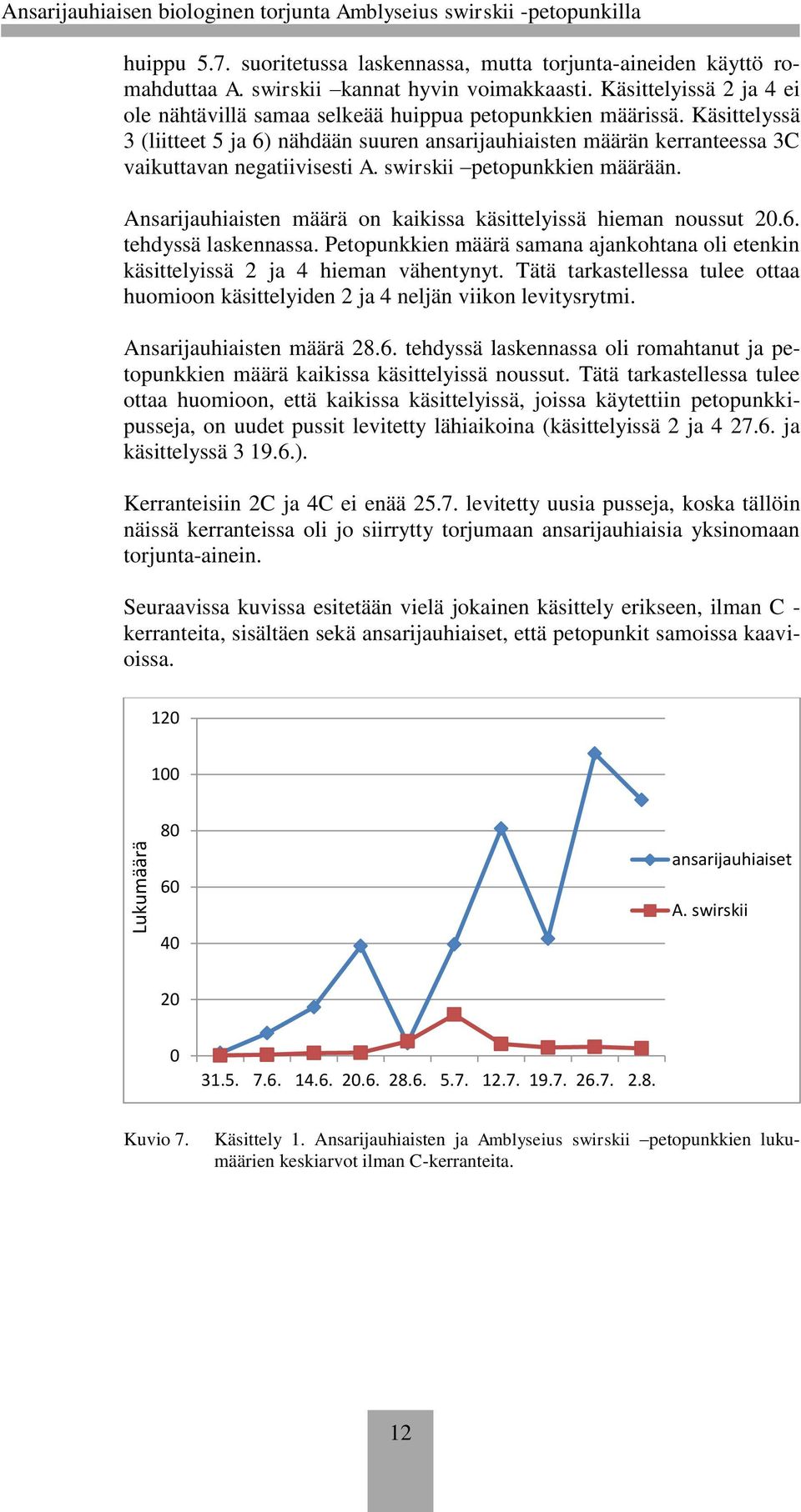 Käsittelyssä 3 (liitteet 5 ja 6) nähdään suuren ansarijauhiaisten määrän kerranteessa 3C vaikuttavan negatiivisesti A. swirskii petopunkkien määrään.