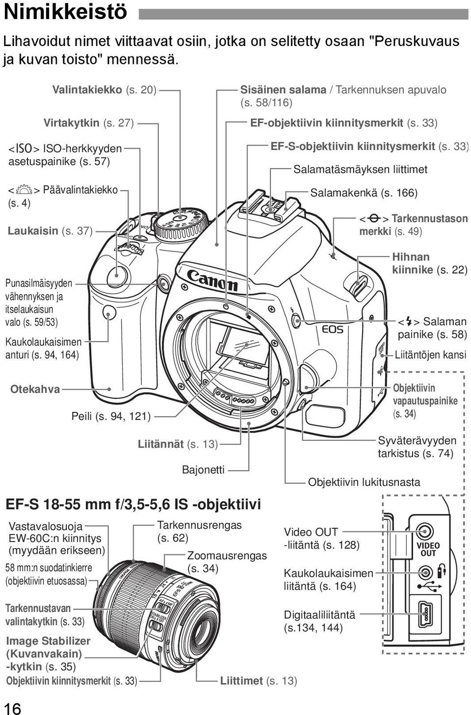 58/116) EF-objetiivin iinnitysmerit (s. 33) EF-S-objetiivin iinnitysmerit (s. 33) Salamatäsmäysen liittimet Salamaenä (s. 166) <V> Tarennustason meri (s. 49) Hihnan iinnie (s.