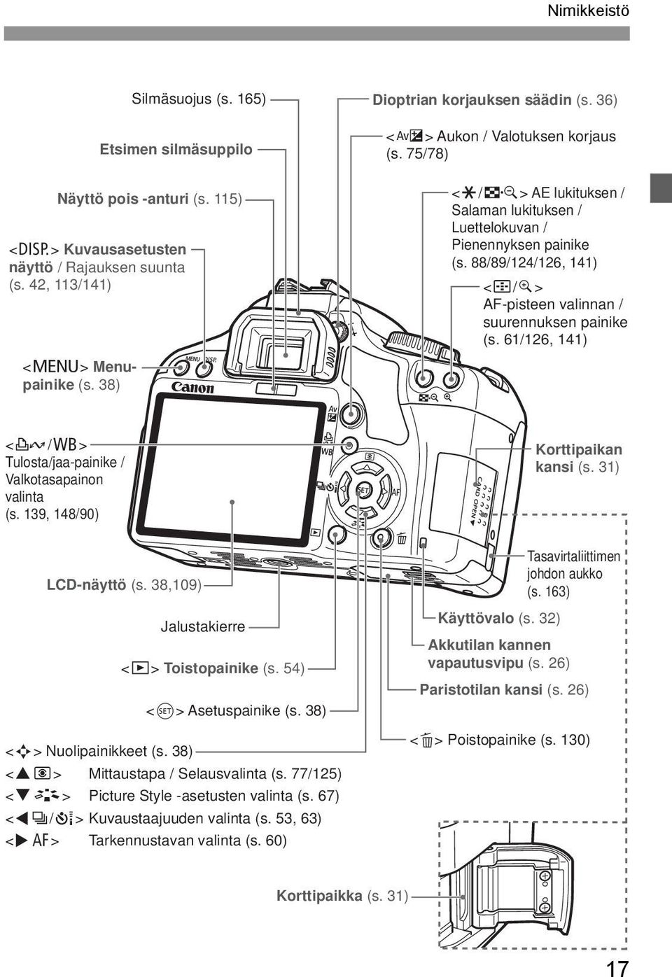61/126, 141) <l/b> Tulosta/jaa-painie / Valotasapainon valinta (s. 139, 148/90) Korttipaian ansi (s. 31) LCD-näyttö (s. 38,109) Jalustaierre <x> Toistopainie (s. 54) <0> Asetuspainie (s.