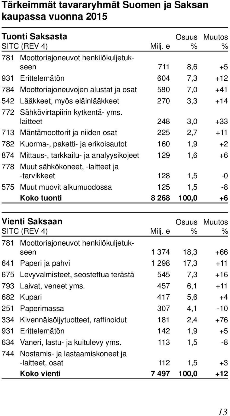 Sähkövirtapiirin kytkentä- yms.