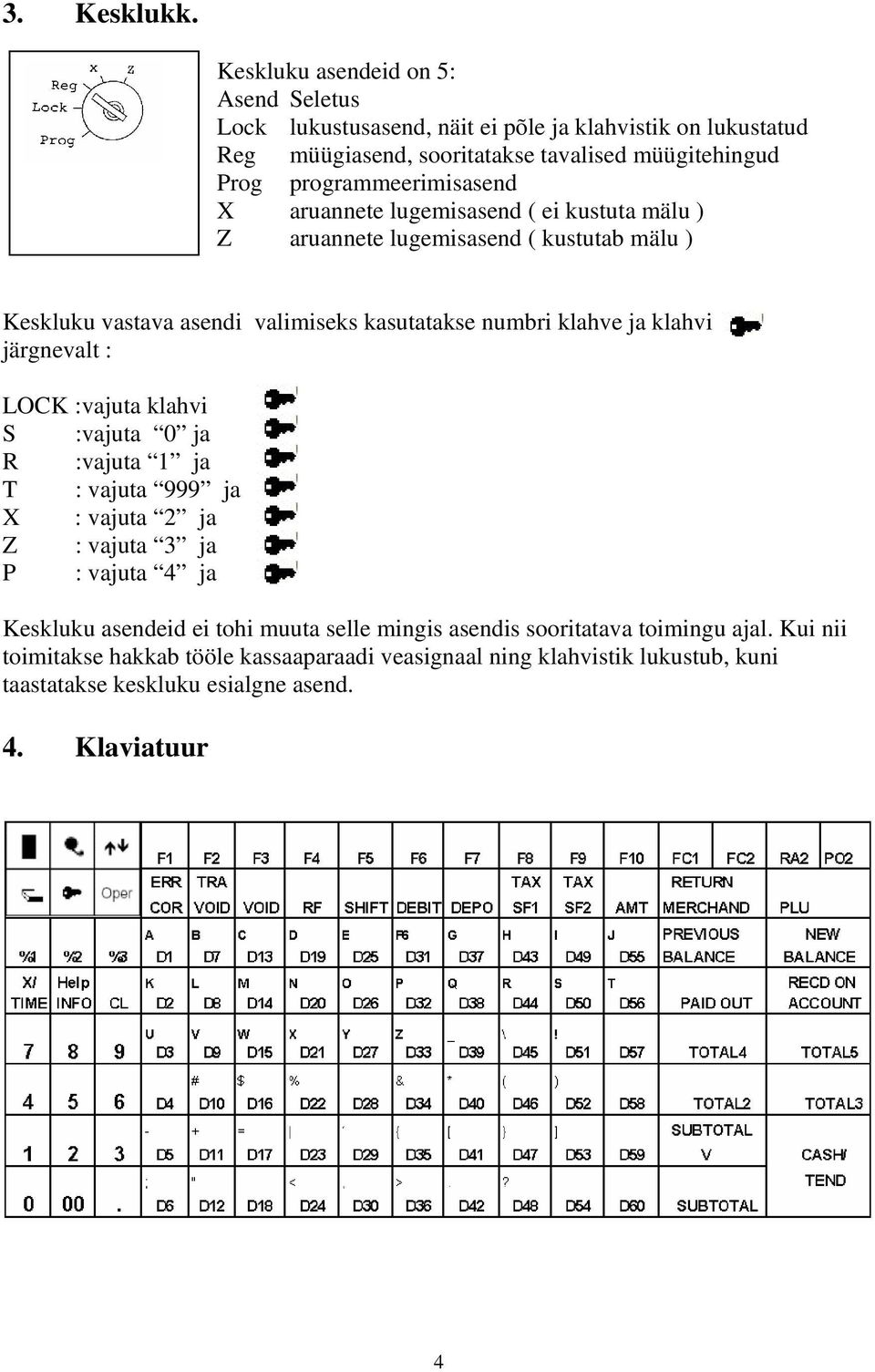 programmeerimisasend X aruannete lugemisasend ( ei kustuta mälu ) Z aruannete lugemisasend ( kustutab mälu ) Keskluku vastava asendi valimiseks kasutatakse numbri klahve ja