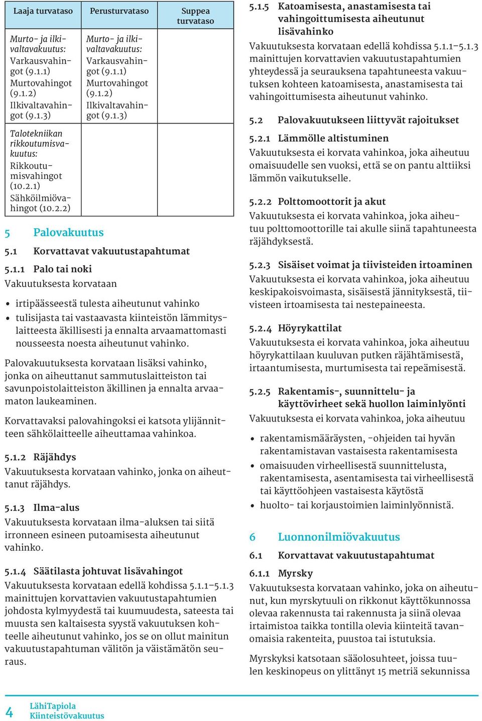 noki Vakuutuksesta korvataan irtipäässeestä tulesta aiheutunut vahinko tulisijasta tai vastaavasta kiinteistön lämmityslaitteesta äkillisesti ja ennalta arvaamattomasti nousseesta noesta aiheutunut