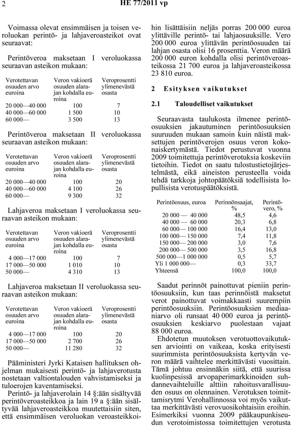 100 20 17 000 50 000 2 700 26 50 000 11 280 32 Pääministeri Jyrki Kataisen hallituksen ohjelman mukaisesti perintö- ja lahjaverotusta nostetaan valtiontalouden vahvistamiseksi ja tuloerojen