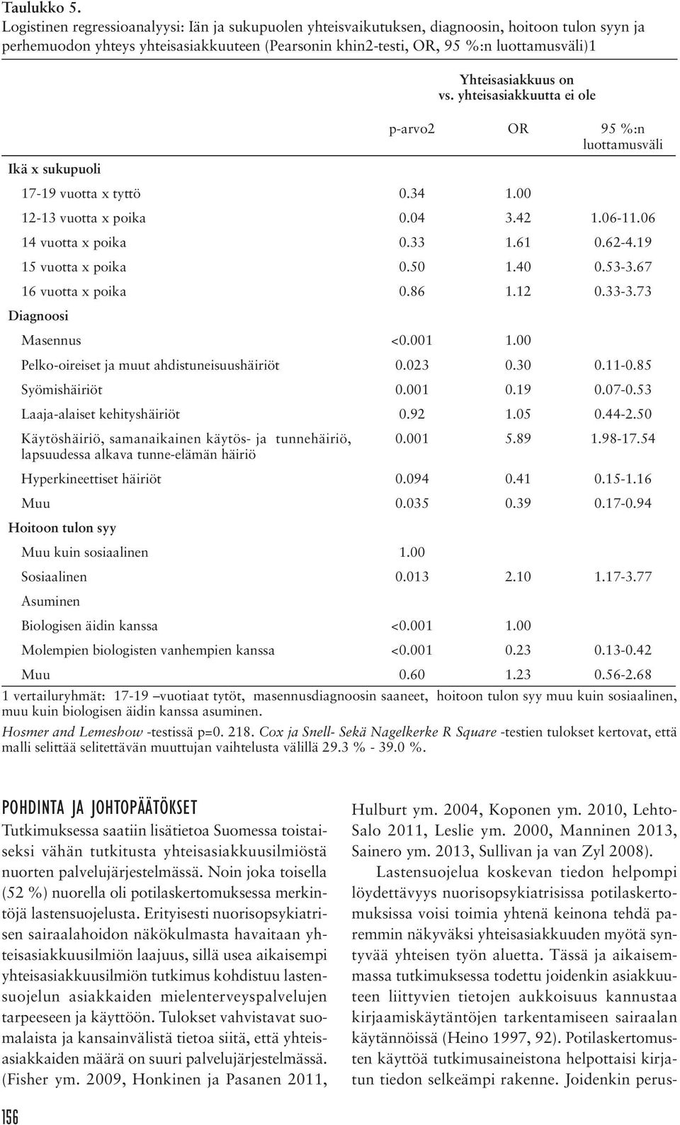 sukupuoli Yhteisasiakkuus on vs. yhteisasiakkuutta ei ole p-arvo2 OR 95 %:n luottamusväli 17-19 vuotta x tyttö 0.34 1.00 12-13 vuotta x poika 0.04 3.42 1.06-11.06 14 vuotta x poika 0.33 1.61 0.62-4.