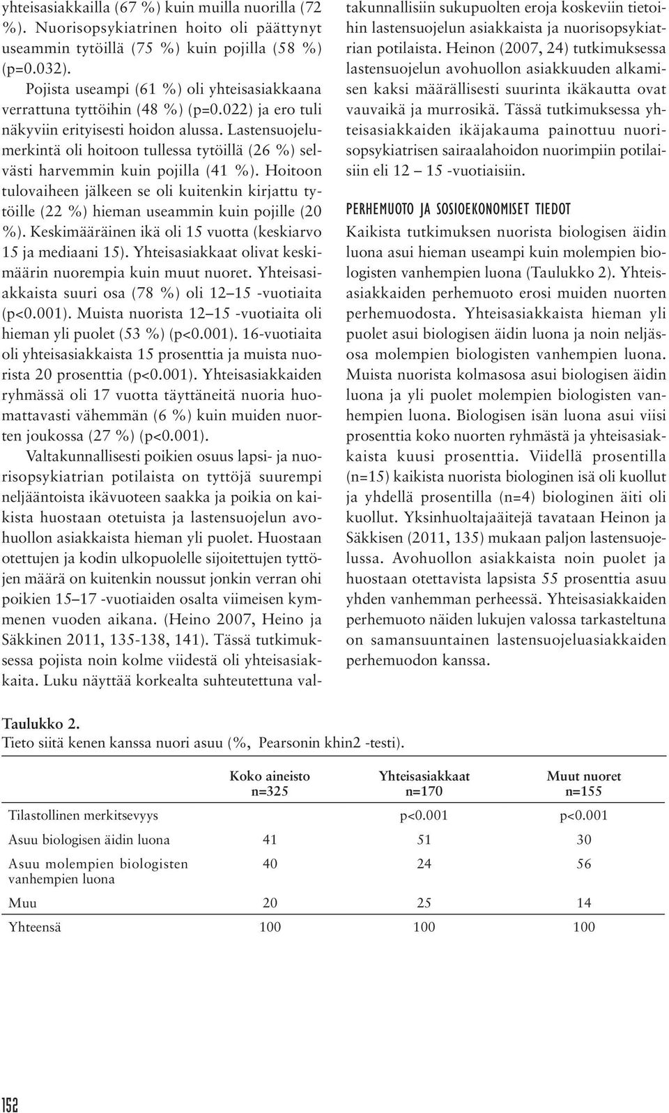 Lastensuojelumerkintä oli hoitoon tullessa tytöillä (26 %) selvästi harvemmin kuin pojilla (41 %).