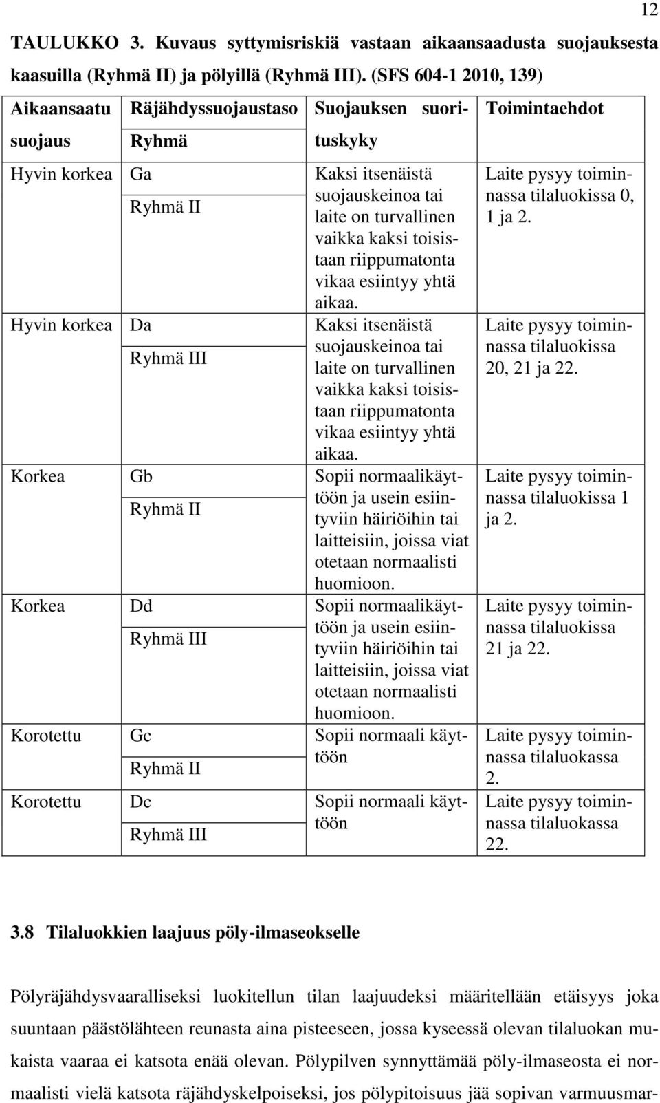 riippumatonta vikaa esiintyy yhtä aikaa. Hyvin korkea Da Kaksi itsenäistä Ryhmä III suojauskeinoa tai laite on turvallinen vaikka kaksi toisistaan riippumatonta vikaa esiintyy yhtä aikaa.