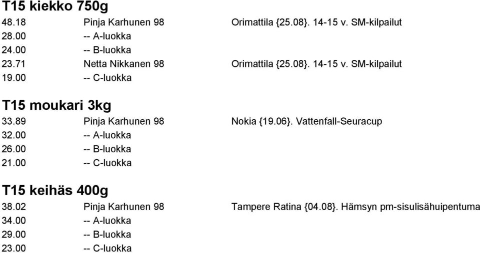 89 Pinja Karhunen 98 Nokia {19.06}. Vattenfall-Seuracup 32.00 -- A-luokka 26.00 -- B-luokka 21.
