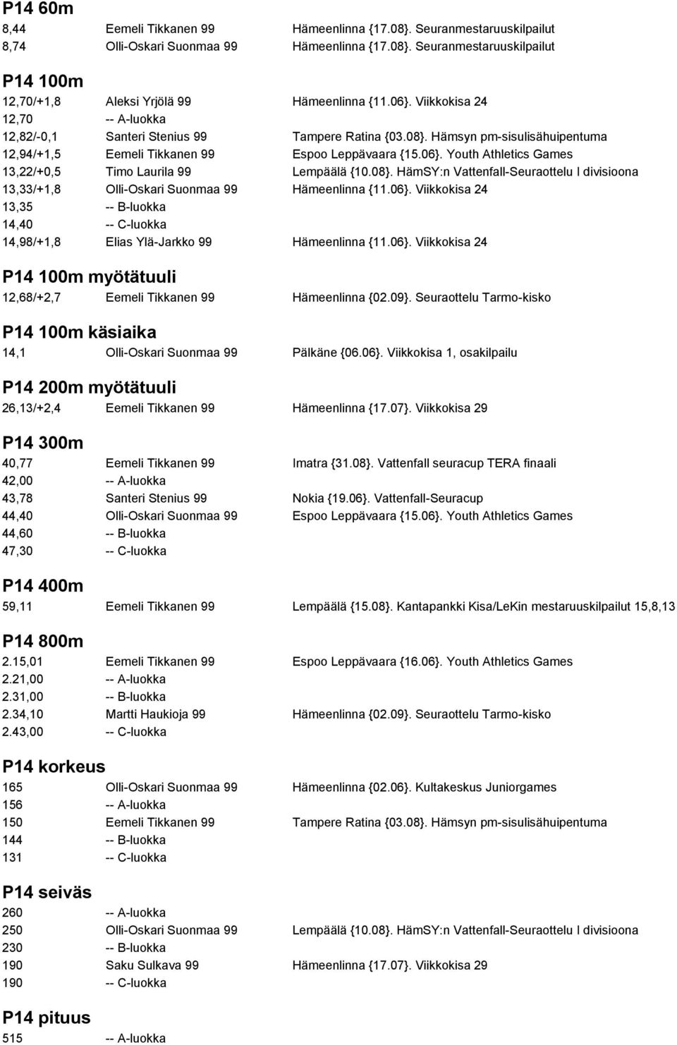 08}. HämSY:n Vattenfall-Seuraottelu I divisioona 13,33/+1,8 Olli-Oskari Suonmaa 99 Hämeenlinna {11.06}.