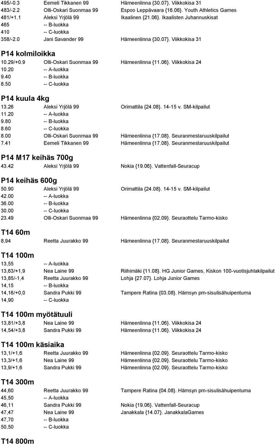 50 -- C-luokka P14 kuula 4kg 13.26 Aleksi Yrjölä 99 Orimattila {24.08}. 14-15 v. SM-kilpailut 11.20 -- A-luokka 9.80 -- B-luokka 8.60 -- C-luokka 8.00 Olli-Oskari Suonmaa 99 Hämeenlinna {17.08}. Seuranmestaruuskilpailut 7.