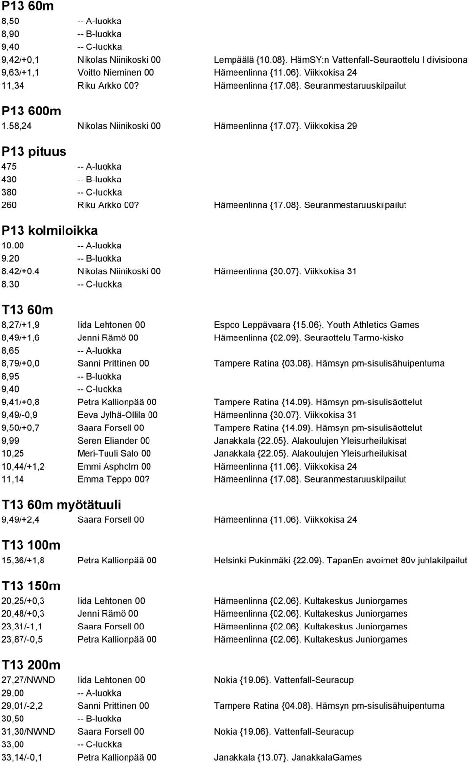 Viikkokisa 29 P13 pituus 475 -- A-luokka 430 -- B-luokka 380 -- C-luokka 260 Riku Arkko 00? Hämeenlinna {17.08}. Seuranmestaruuskilpailut P13 kolmiloikka 10.00 -- A-luokka 9.20 -- B-luokka 8.42/+0.