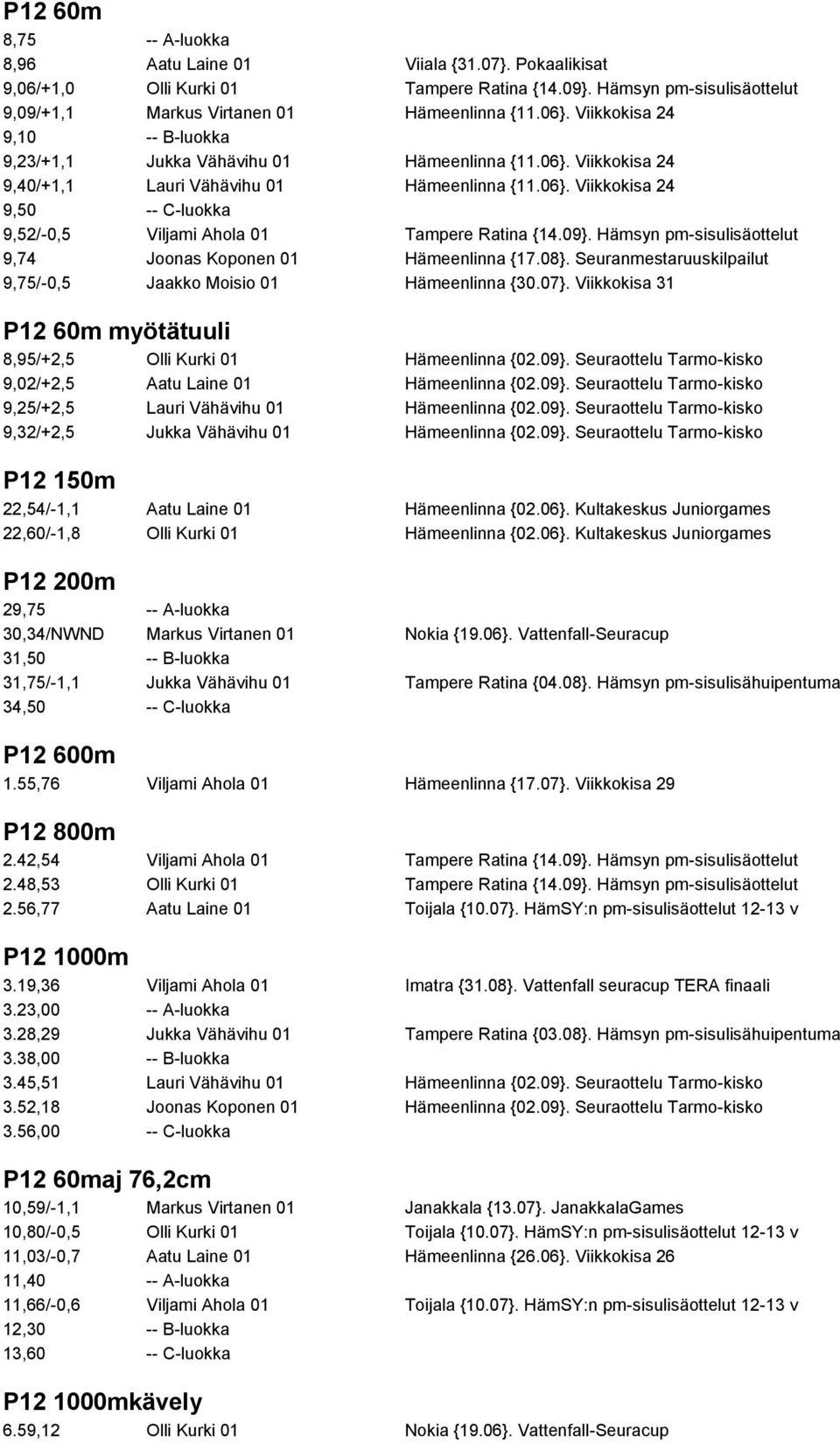 09}. Hämsyn pm-sisulisäottelut 9,74 Joonas Koponen 01 Hämeenlinna {17.08}. Seuranmestaruuskilpailut 9,75/-0,5 Jaakko Moisio 01 Hämeenlinna {30.07}.