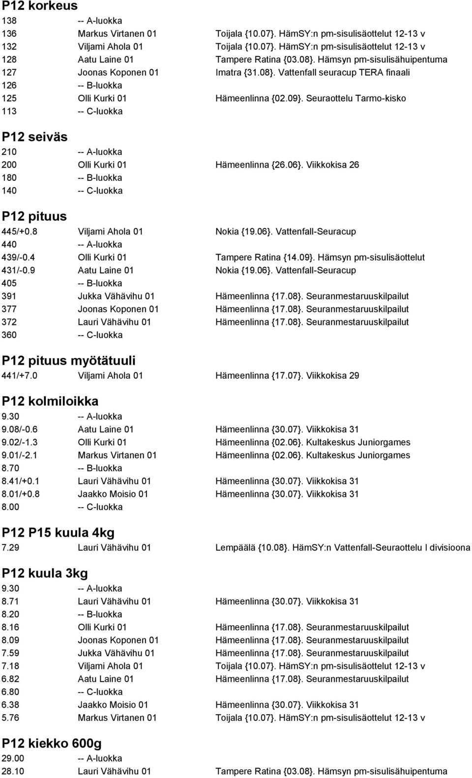 Seuraottelu Tarmo-kisko 113 -- C-luokka P12 seiväs 210 -- A-luokka 200 Olli Kurki 01 Hämeenlinna {26.06}. Viikkokisa 26 180 -- B-luokka 140 -- C-luokka P12 pituus 445/+0.8 Viljami Ahola 01 Nokia {19.