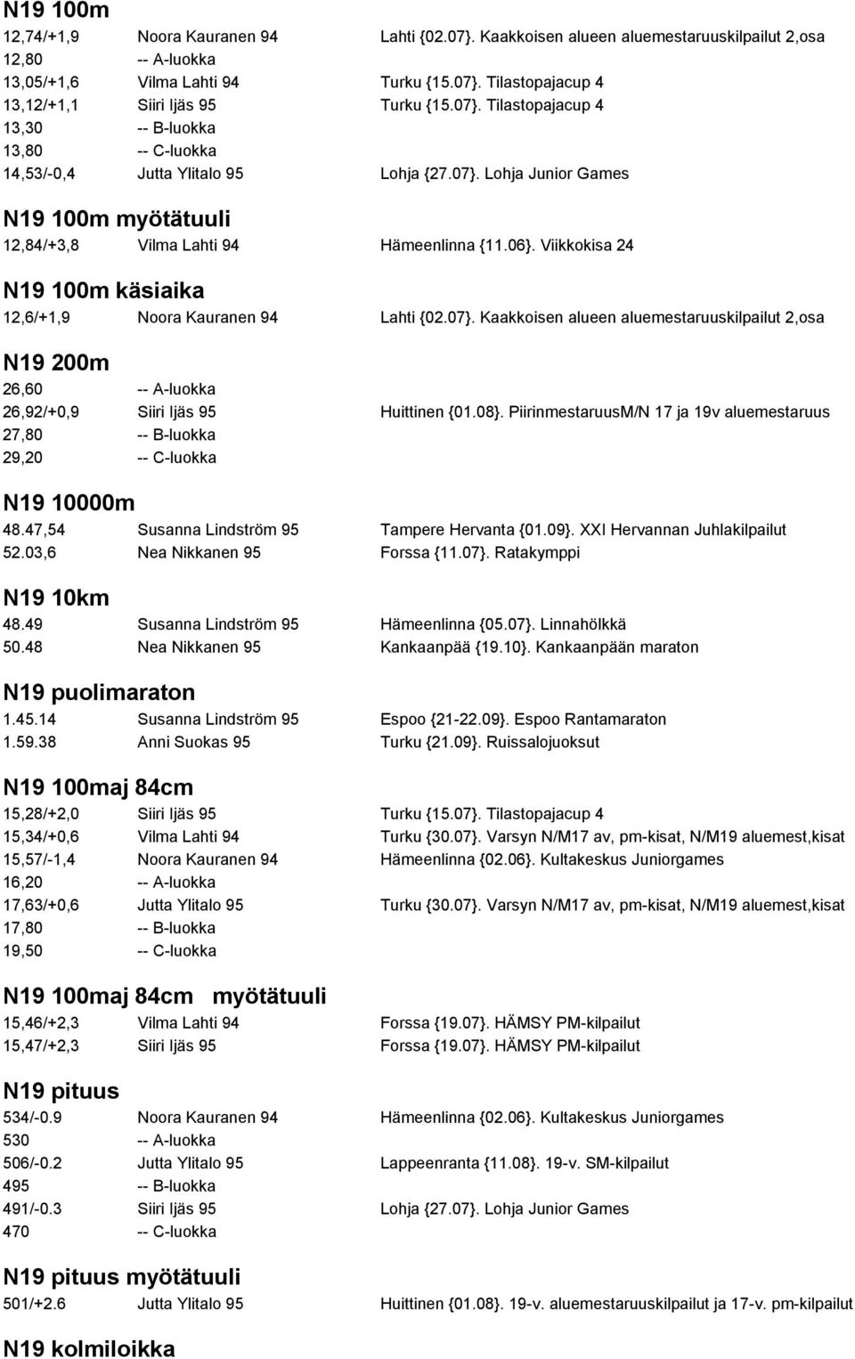 Viikkokisa 24 N19 100m käsiaika 12,6/+1,9 Noora Kauranen 94 Lahti {02.07}. Kaakkoisen alueen aluemestaruuskilpailut 2,osa N19 200m 26,60 -- A-luokka 26,92/+0,9 Siiri Ijäs 95 Huittinen {01.08}.