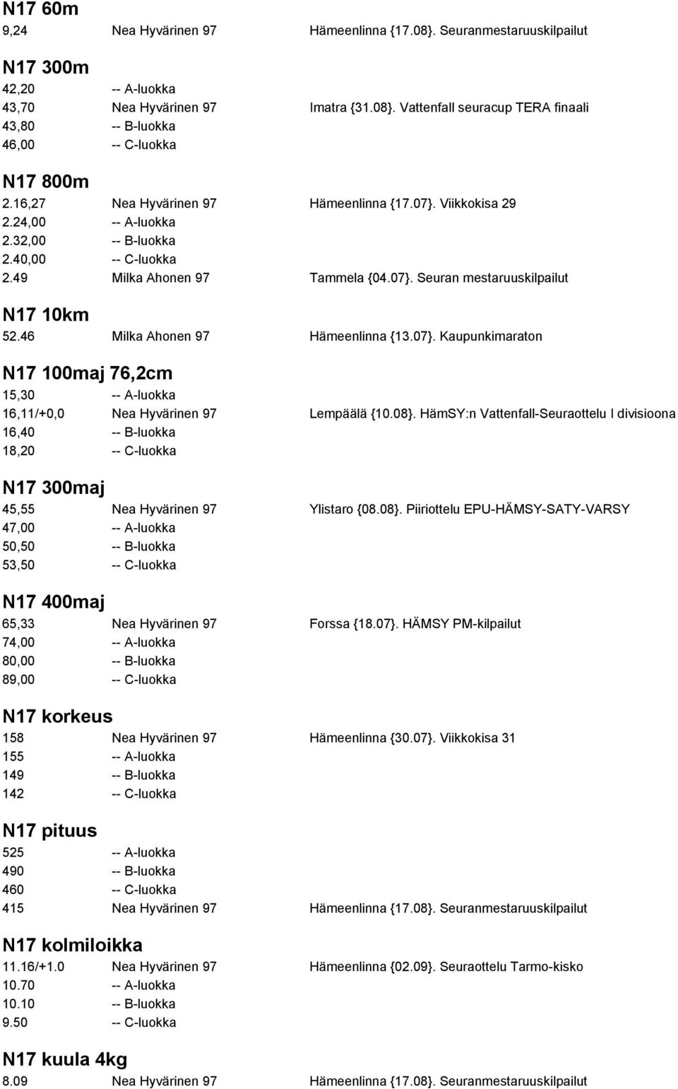 46 Milka Ahonen 97 Hämeenlinna {13.07}. Kaupunkimaraton N17 100maj 76,2cm 15,30 -- A-luokka 16,11/+0,0 Nea Hyvärinen 97 Lempäälä {10.08}.