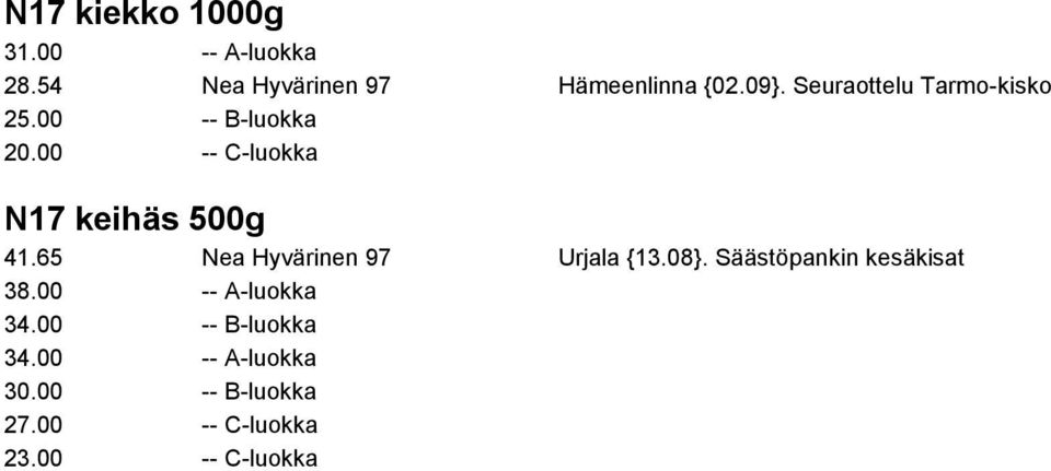 65 Nea Hyvärinen 97 Urjala {13.08}. Säästöpankin kesäkisat 38.00 -- A-luokka 34.