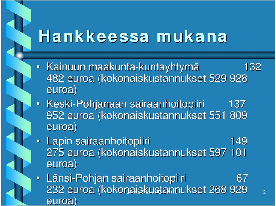 euroa) Lapin sairaanhoitopiiri 149 275 euroa (kokonaiskustannukset 597 101 euroa)