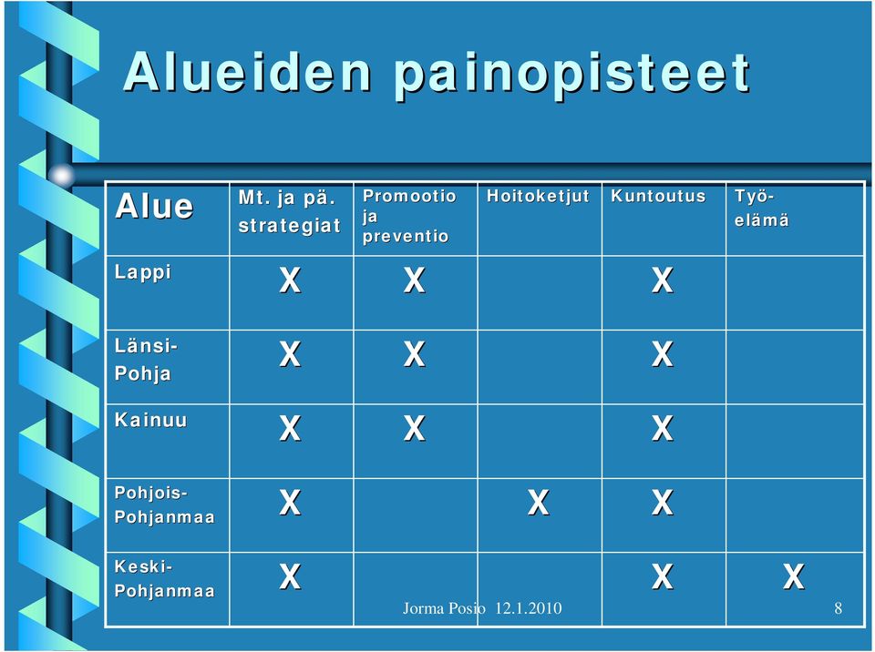 Kuntoutus Työ- elämä Lappi Länsi- Pohja Kainuu