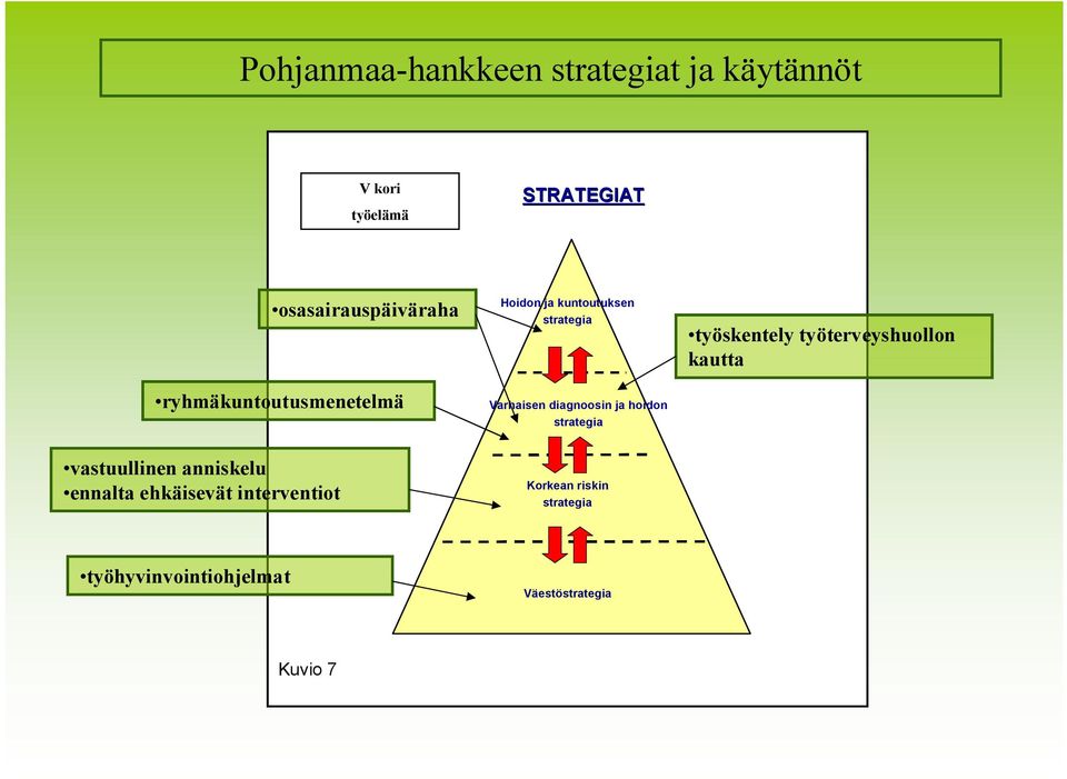 työskentely työterveyshuollon kautta vastuullinen