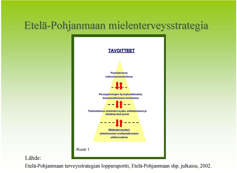 mielenterveyden edistämisenä ja ehkäisevänä työnä Mielenterveystyö yhteiskunnan