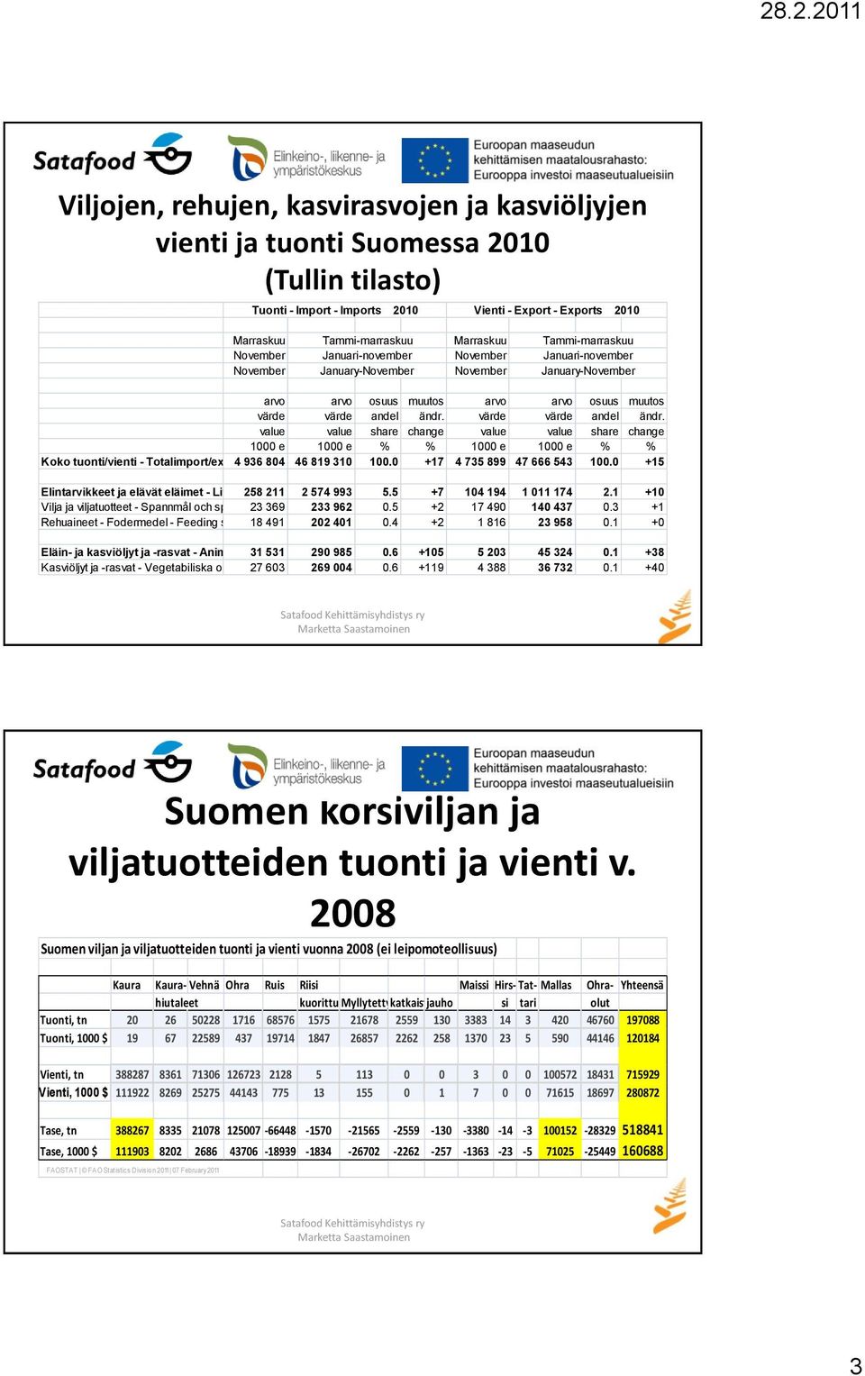 värde värde andel ändr. value value share change value value share change 1000 e 1000 e % % 1000 e 1000 e % % Koko tuonti/vienti - Totalimport/export 4 936 804 46 819 310 100.