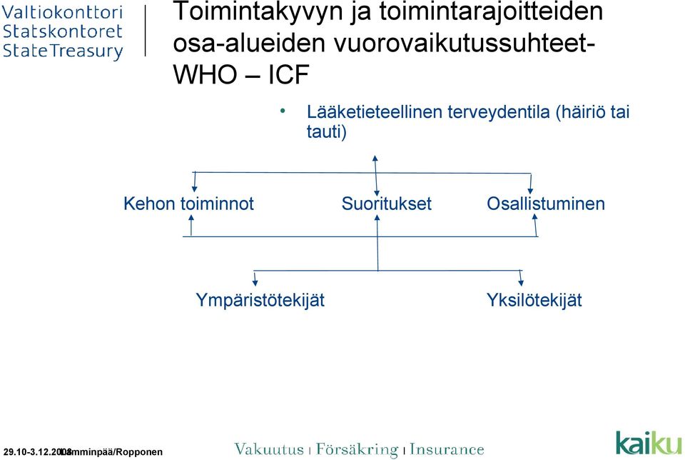 terveydentila (häiriö tai tauti) Kehon toiminnot