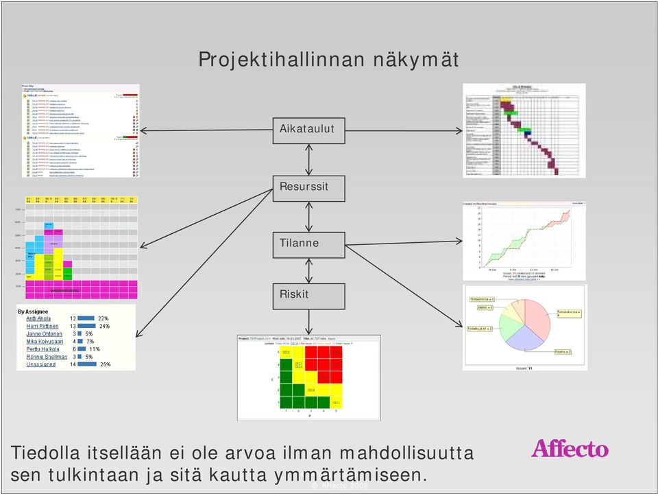 Määrittely- 300h TILAUS 347054 347583 200h työ1 347430 347665 100h projektinhallinta Riskit