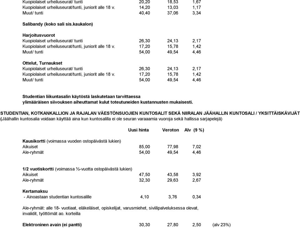 17,20 15,78 1,42 Muut/ tunti 54,00 49,54 4,46 Ottelut, Turnaukset Kuopiolaiset urheiluseurat/ tunti 26,30 24,13 2,17 Kuopiolaiset urheiluseurat/tunti, juniorit alle 18 v.