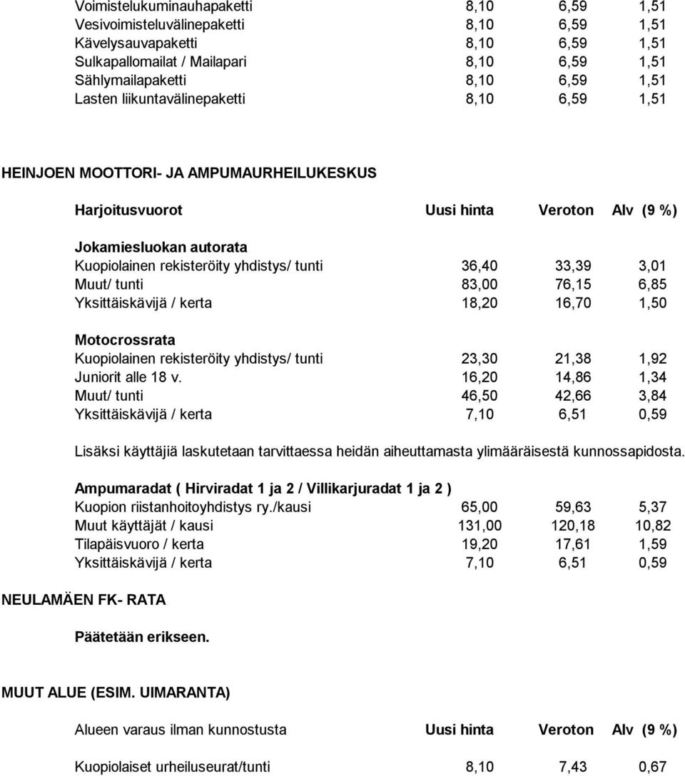 Yksittäiskävijä / kerta 18,20 16,70 1,50 Motocrossrata Kuopiolainen rekisteröity yhdistys/ tunti 23,30 21,38 1,92 Juniorit alle 18 v.