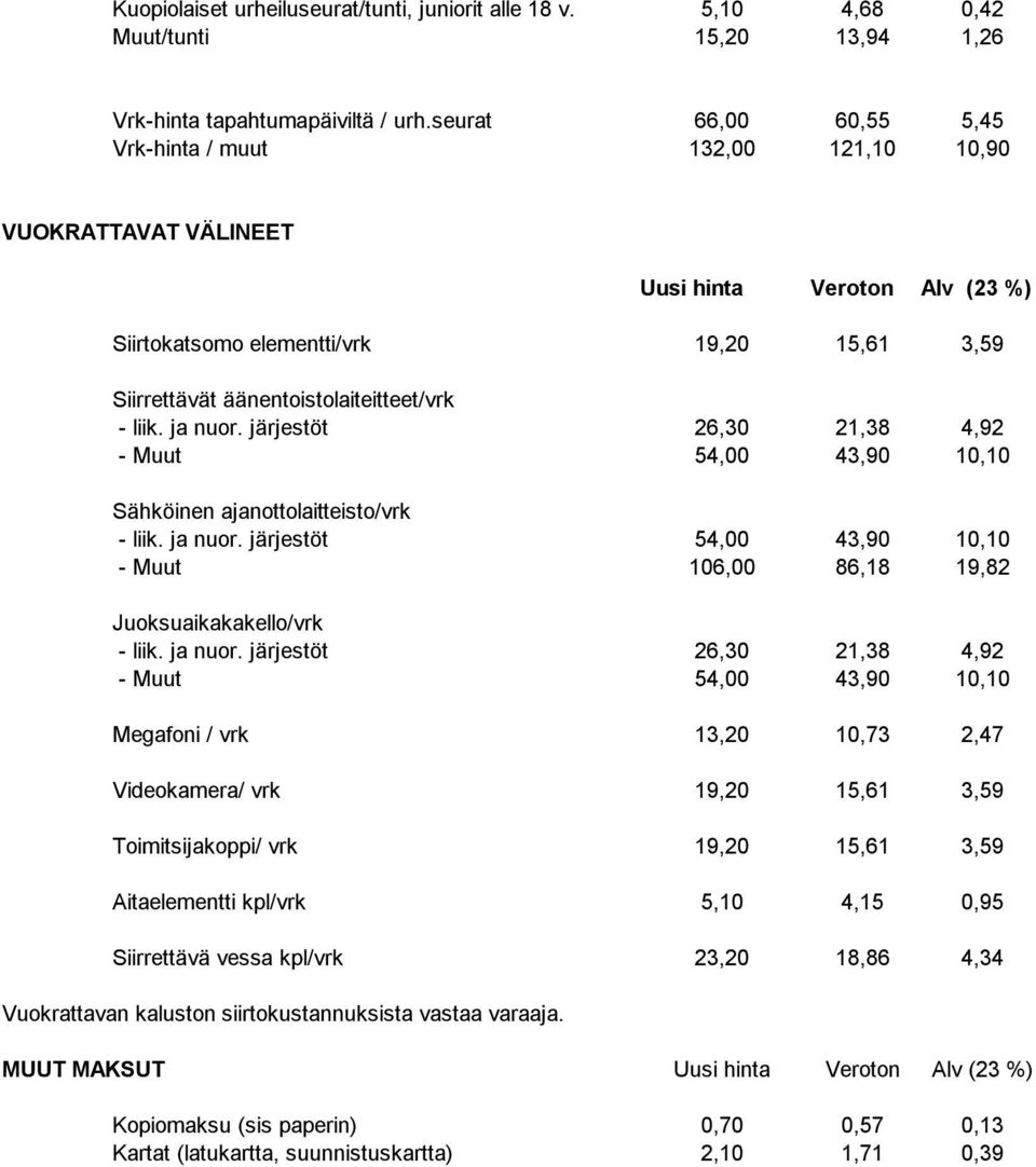 liik. ja nuor. järjestöt 26,30 21,38 4,92 - Muut 54,00 43,90 10,10 Sähköinen ajanottolaitteisto/vrk - liik. ja nuor. järjestöt 54,00 43,90 10,10 - Muut 106,00 86,18 19,82 Juoksuaikakakello/vrk - liik.