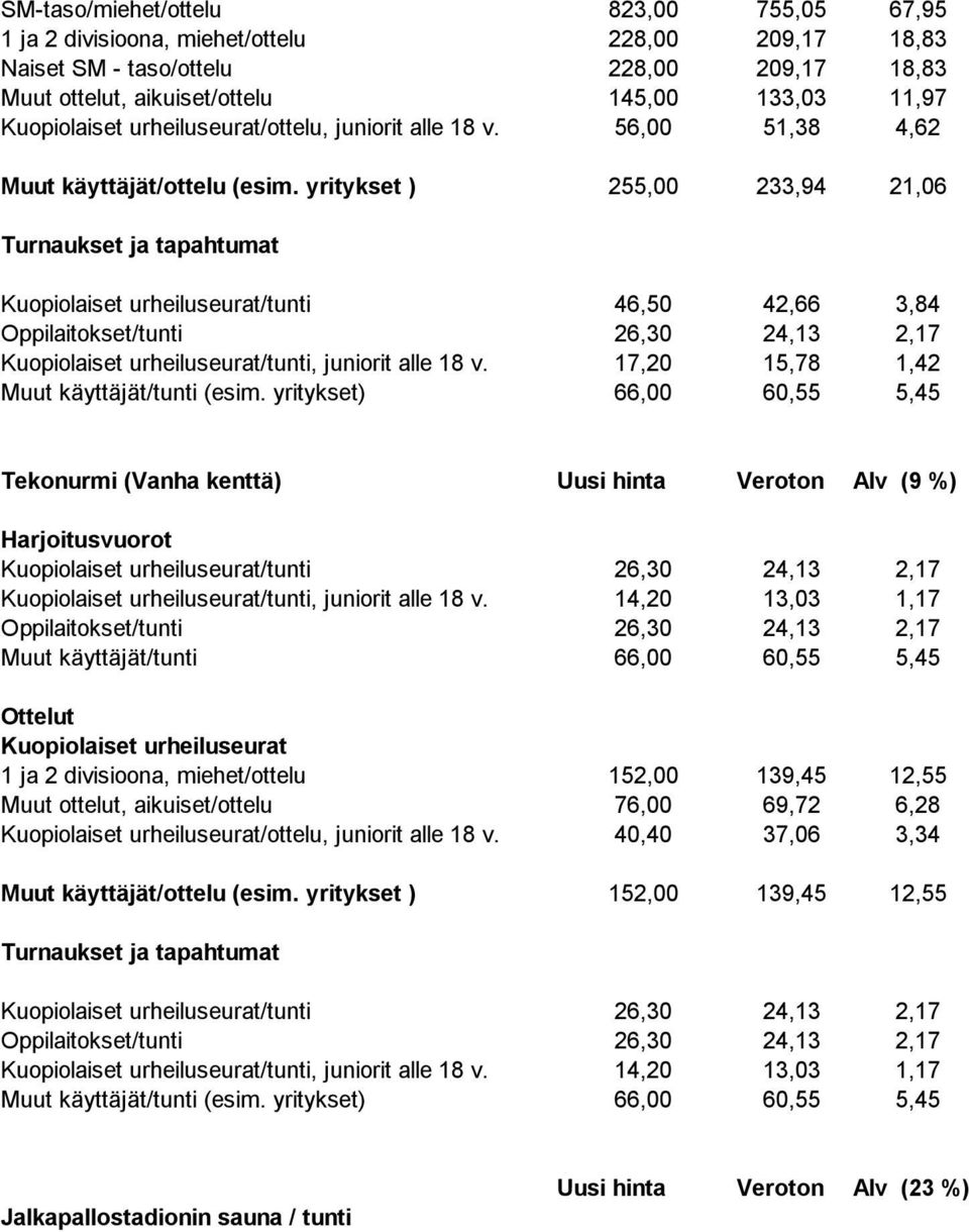 yritykset ) 255,00 233,94 21,06 Turnaukset ja tapahtumat Kuopiolaiset urheiluseurat/tunti 46,50 42,66 3,84 Oppilaitokset/tunti 26,30 24,13 2,17 Kuopiolaiset urheiluseurat/tunti, juniorit alle 18 v.