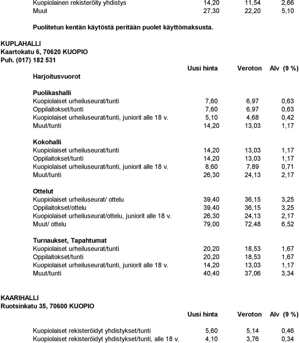 5,10 4,68 0,42 Muut/tunti 14,20 13,03 1,17 Kokohalli Kuopiolaiset urheiluseurat/tunti 14,20 13,03 1,17 Oppilaitokset/tunti 14,20 13,03 1,17 Kuopiolaiset urheiluseurat/tunti, juniorit alle 18 v.