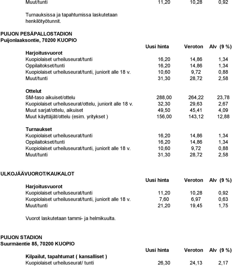 10,60 9,72 0,88 Muut/tunti 31,30 28,72 2,58 Ottelut SM-taso aikuiset/ottelu 288,00 264,22 23,78 Kuopiolaiset urheiluseurat/ottelu, juniorit alle 18 v.