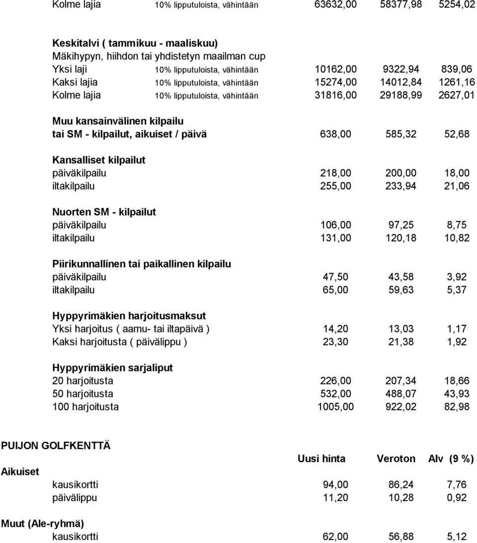 aikuiset / päivä 638,00 585,32 52,68 Kansalliset kilpailut päiväkilpailu 218,00 200,00 18,00 iltakilpailu 255,00 233,94 21,06 Nuorten SM - kilpailut päiväkilpailu 106,00 97,25 8,75 iltakilpailu