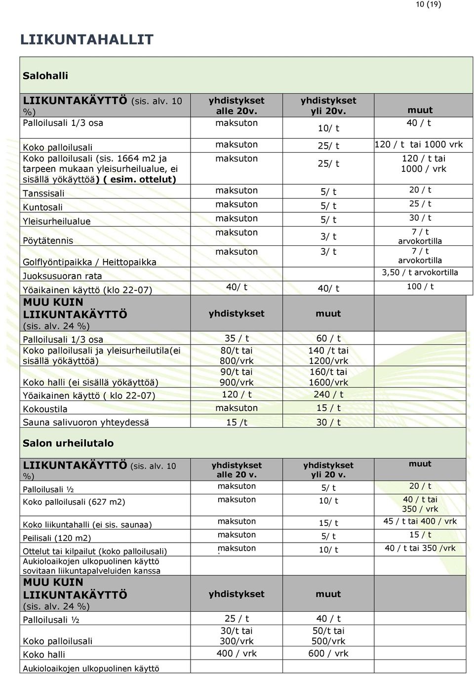 ottelut) Tanssisali 5/ t 20 / t Kuntosali 5/ t 25 / t Yleisurheilualue 5/ t 30 / t Pöytätennis Golflyöntipaikka / Heittopaikka Juoksusuoran rata 7 / t 3/ t arvokortilla 3/ t 7 / t arvokortilla 3,50 /