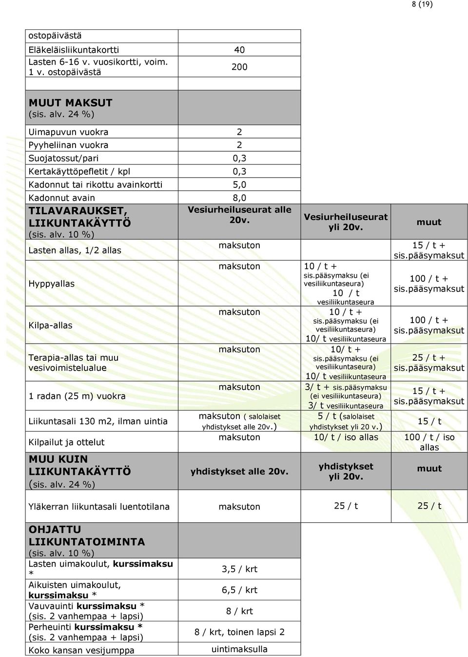 10 %) Lasten allas, 1/2 allas Hyppyallas Kilpa-allas Terapia-allas tai muu vesivoimistelualue 1 radan (25 m) vuokra Liikuntasali 130 m2, ilman uintia Kilpailut ja ottelut MUU KUIN LIIKUNTAKÄYTTÖ (sis.