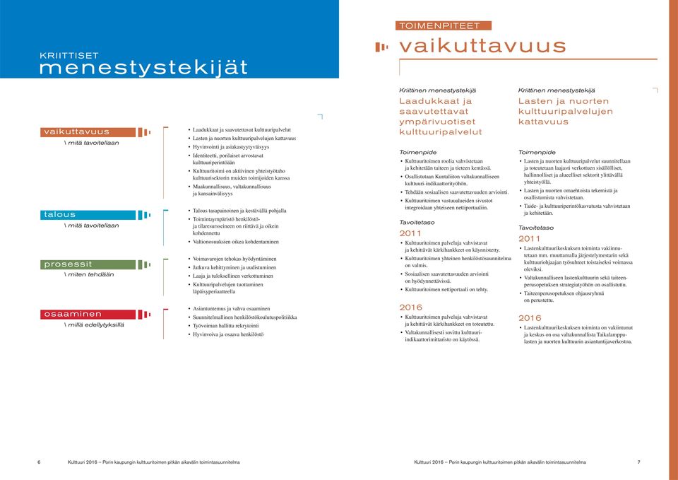 kulttuurisektorin muiden toimijoiden kanssa Maakunnallisuus, valtakunnallisuus ja kansainvälisyys Talous tasapainoinen ja kestävällä pohjalla Toimintaympäristö henkilöstöja tilaresursseineen on