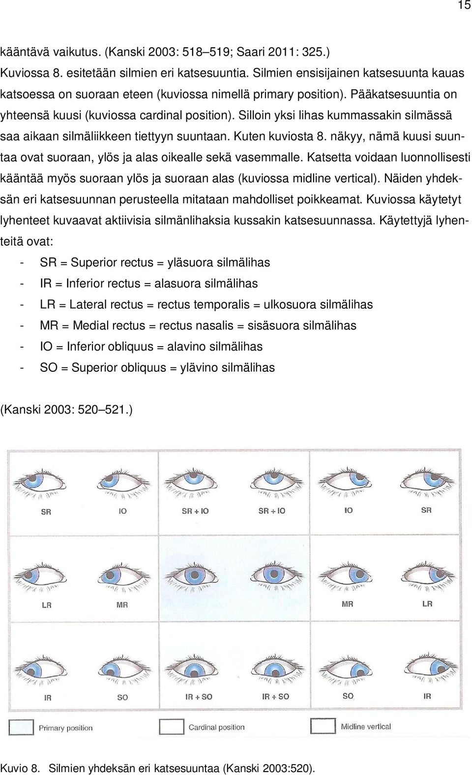 Silloin yksi lihas kummassakin silmässä saa aikaan silmäliikkeen tiettyyn suuntaan. Kuten kuviosta 8. näkyy, nämä kuusi suuntaa ovat suoraan, ylös ja alas oikealle sekä vasemmalle.
