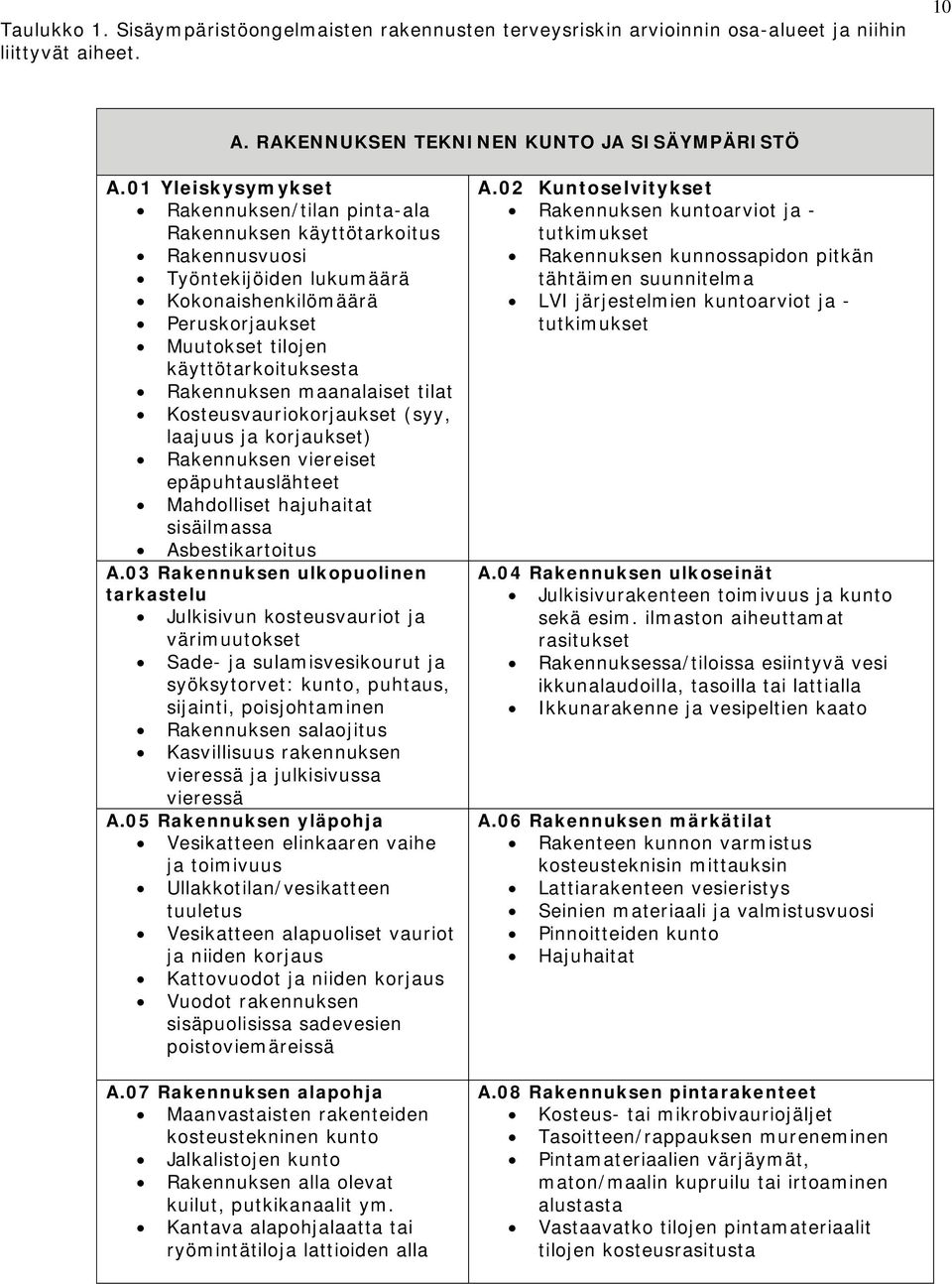 Rakennuksen maanalaiset tilat Kosteusvauriokorjaukset (syy, laajuus ja korjaukset) Rakennuksen viereiset epäpuhtauslähteet Mahdolliset hajuhaitat sisäilmassa Asbestikartoitus A.