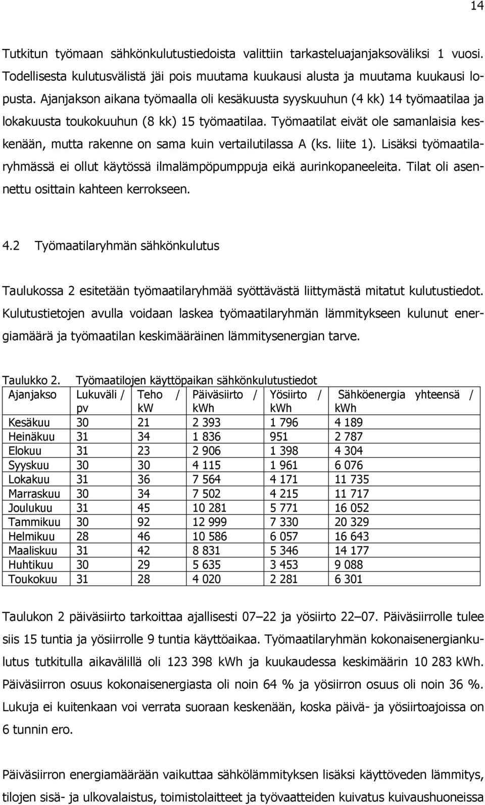 Työmaatilat eivät ole samanlaisia keskenään, mutta rakenne on sama kuin vertailutilassa A (ks. liite 1). Lisäksi työmaatilaryhmässä ei ollut käytössä ilmalämpöpumppuja eikä aurinkopaneeleita.
