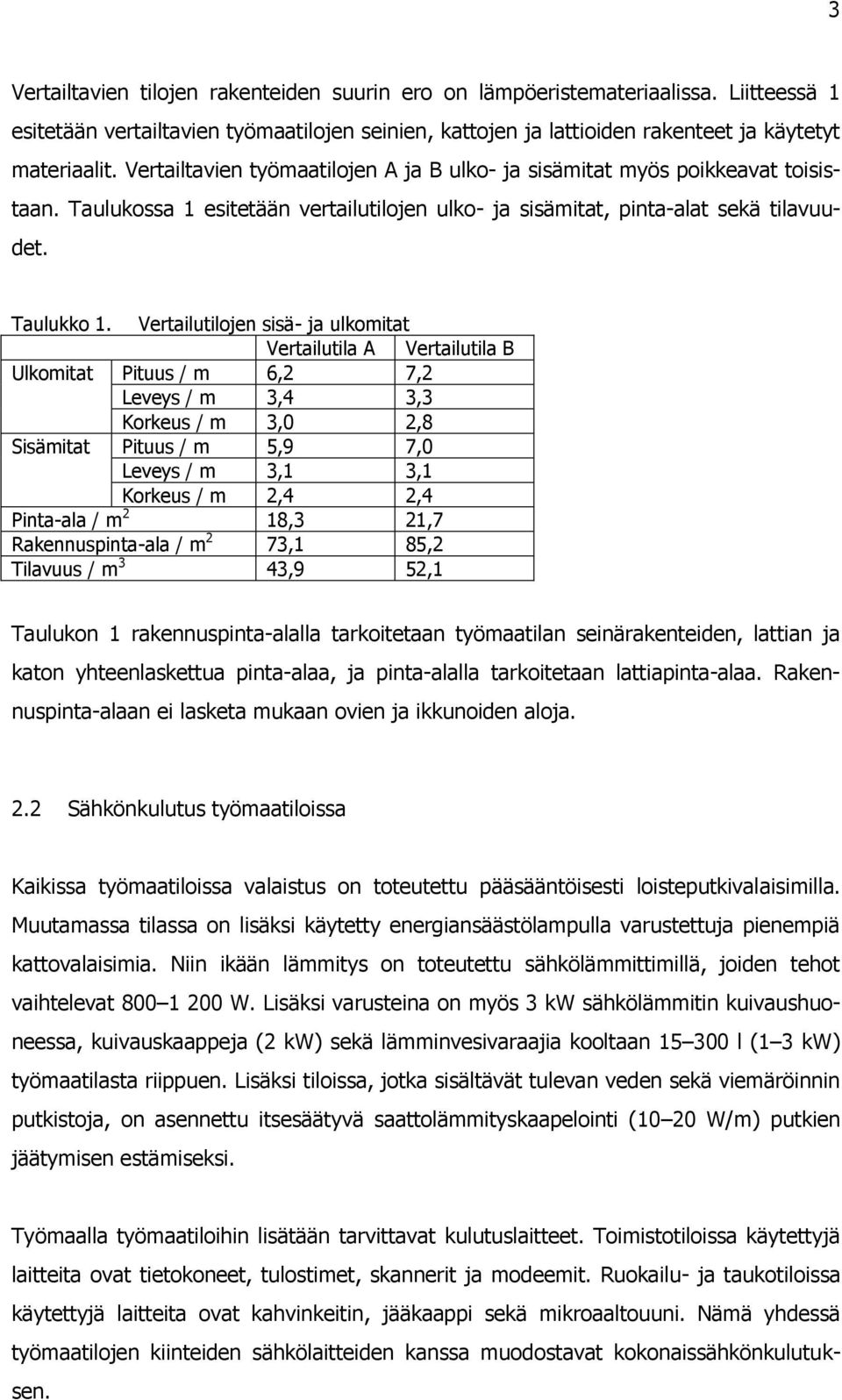 Vertailutilojen sisä- ja ulkomitat Vertailutila A Vertailutila B Ulkomitat Pituus / m 6, 7, Leveys / m 3,4 3,3 Korkeus / m 3,0,8 Sisämitat Pituus / m 5,9 7,0 Leveys / m 3,1 3,1 Korkeus / m,4,4
