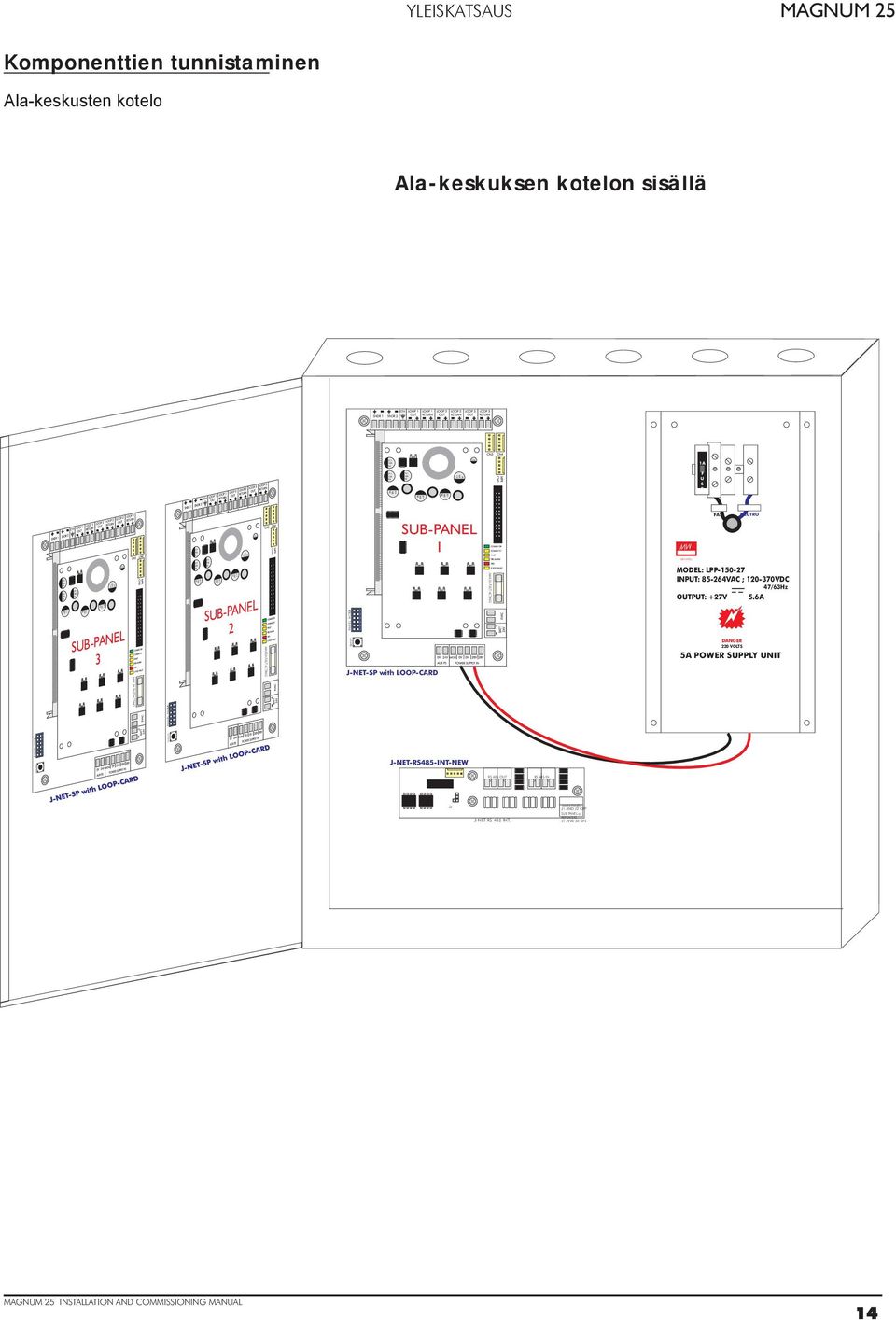 NEUTRO MODEL: LPP-1-27 INPUT: 85-264VA ; 120-370VD 47/63Hz OUTPUT: +27V 5.