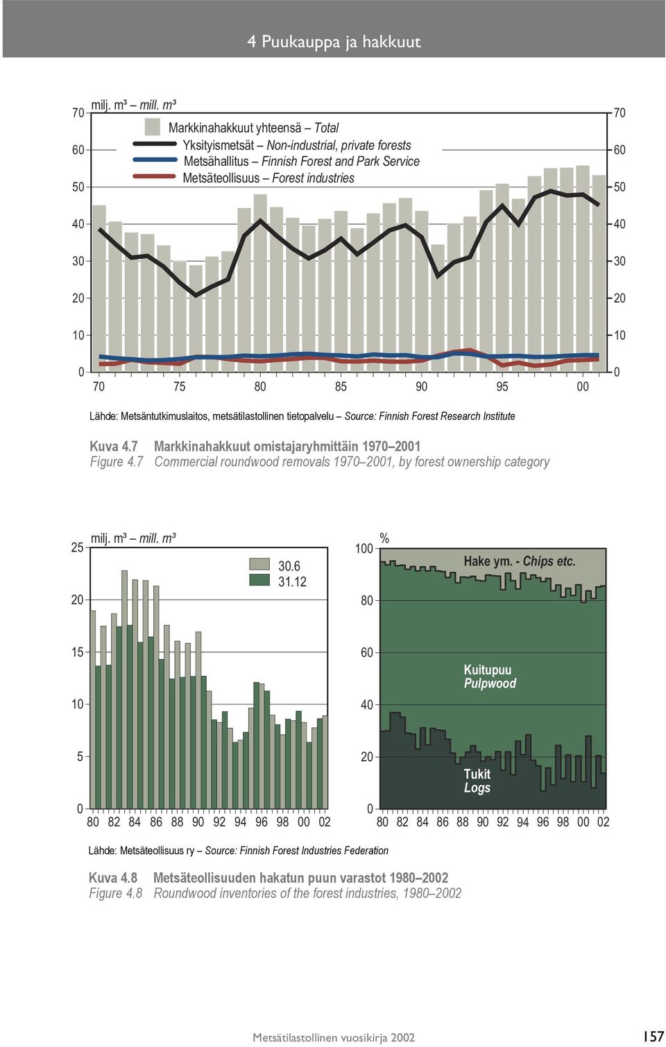 7 Commercial roundwood removals 1970 2001, by forest ownership category # E ` E! $! & 0 = A O + D EF I A J?