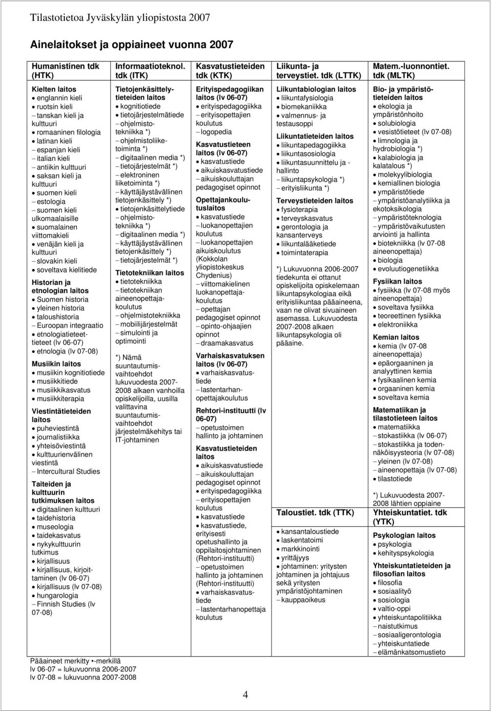 tdk (MLTK) Kielten laitos englannin kieli ruotsin kieli tanskan kieli ja kulttuuri romaaninen filologia latinan kieli espanjan kieli italian kieli antiikin kulttuuri saksan kieli ja kulttuuri suomen