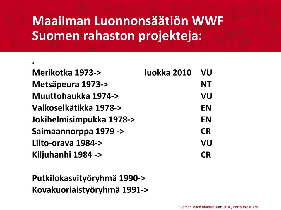 Valkoselkätikka 1978-> EN Jokihelmisimpukka 1978-> EN Saimaannorppa 1979 ->