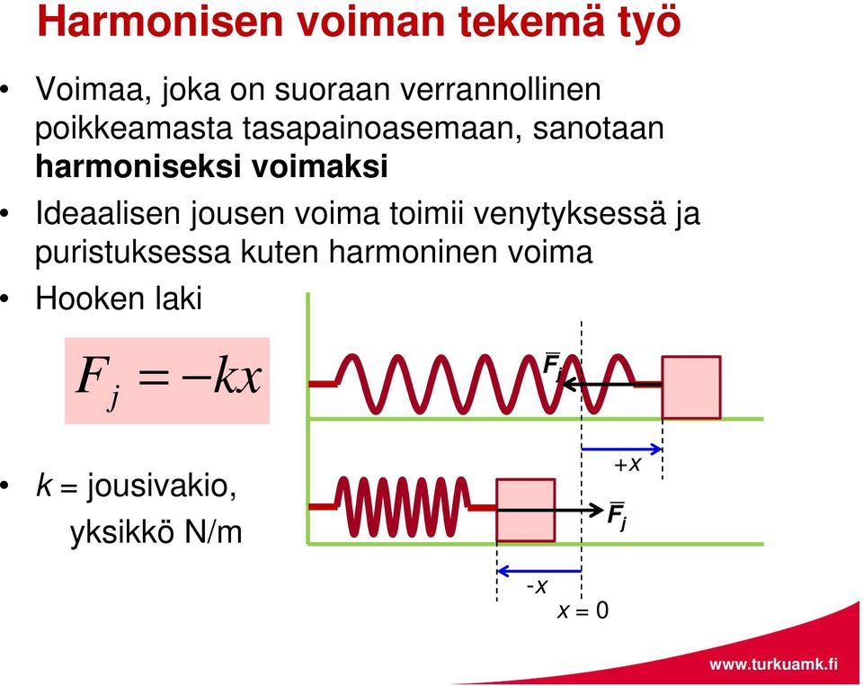 Ideaalisen jousen voima toimii venytyksessä ja puristuksessa kuten
